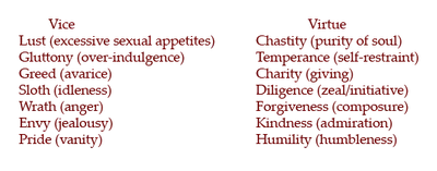 List